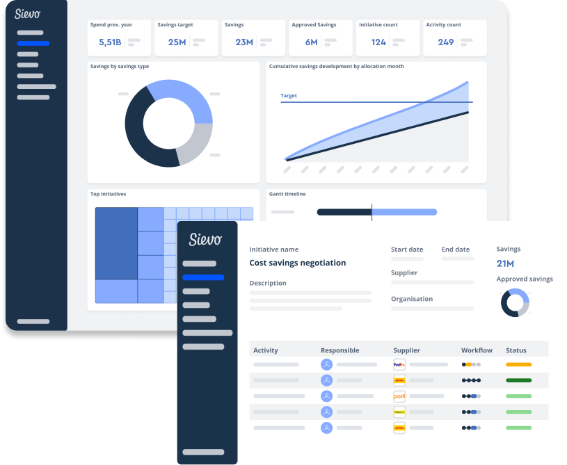 Initiative Management header