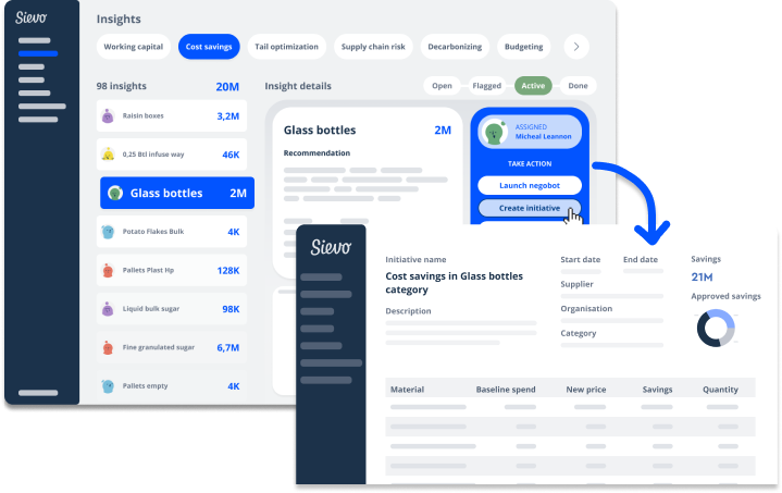 Insights to IM dashboard