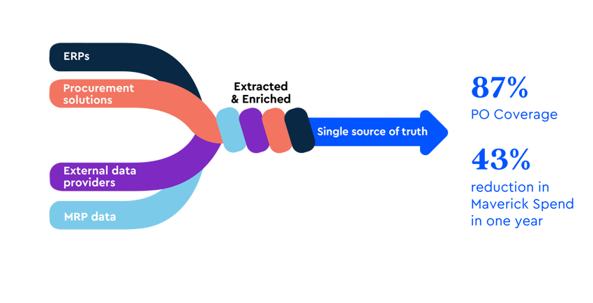 Opella Case Study Graph