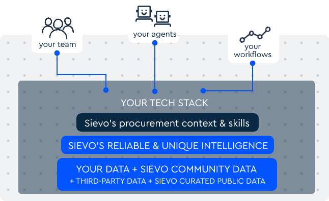 Procure tech stack with Sievo-1