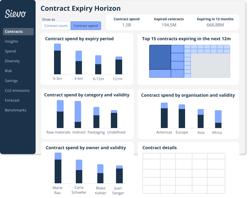 CC_Contract Expiry Horizon dashboard