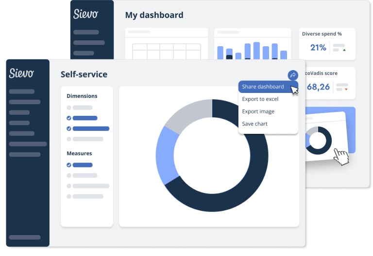 Sievo Self-Service and Craftboards