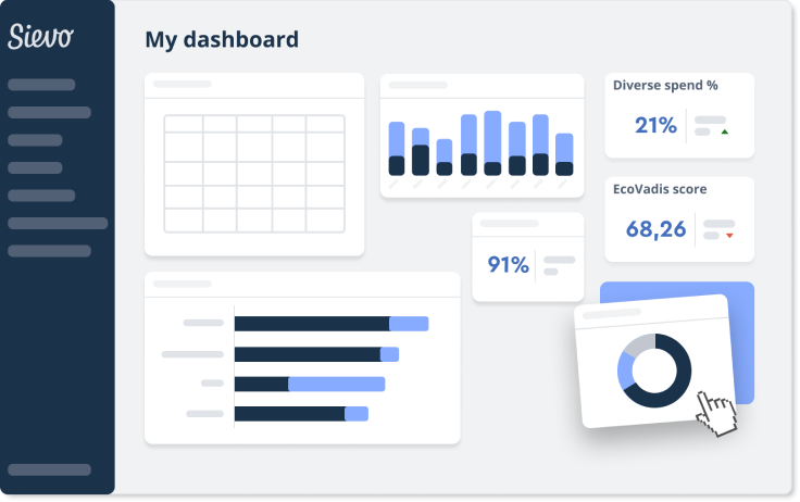 My dashboard_Sievo Craftboards
