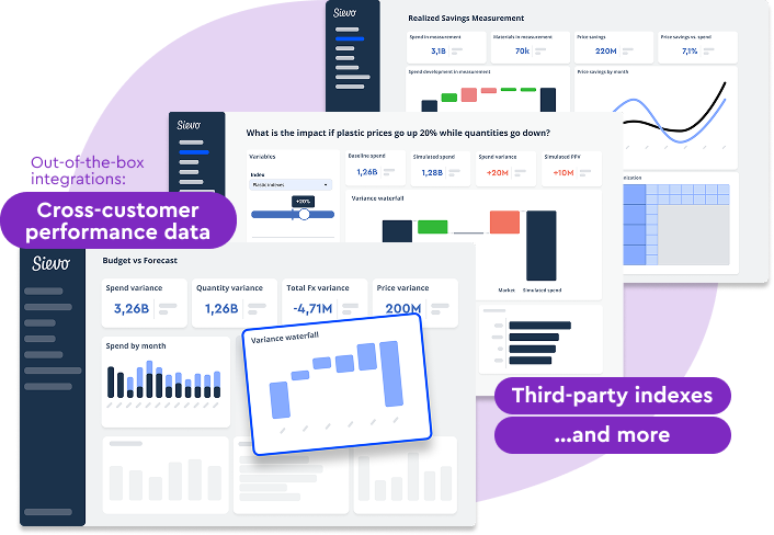 Finance dashboard, text: cross-customer performance data, third-party indexes and more
