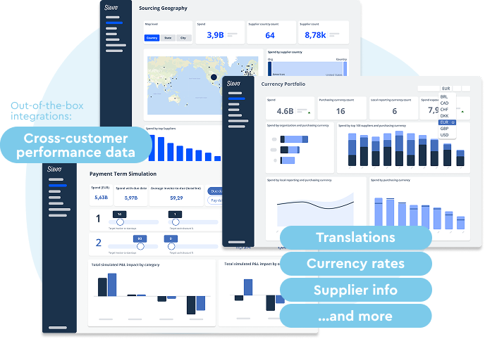 Procurement dashboard, text: cross-customer performance data, translations, currency rates, supplier info and more