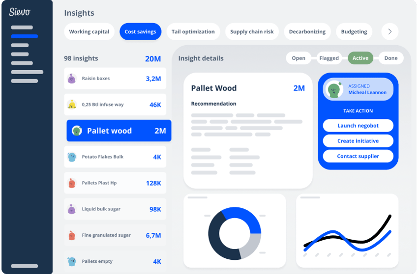 Sievo insights dashboard