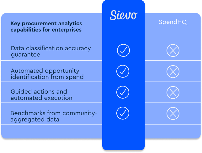 Sievo-vs-spendhq-hero1