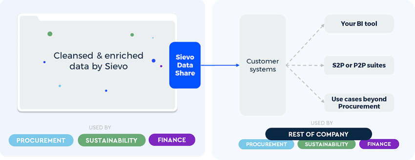 cleansed and enriched data dashboard