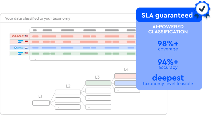 sla guaranteed visualisation