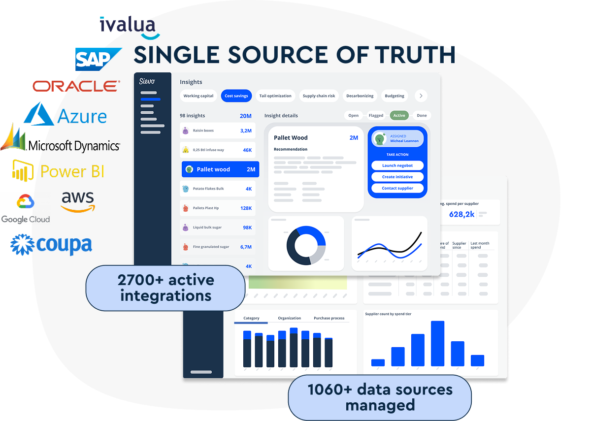 single source of truth