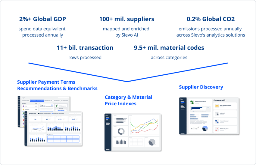 Community_Data_visualisation1