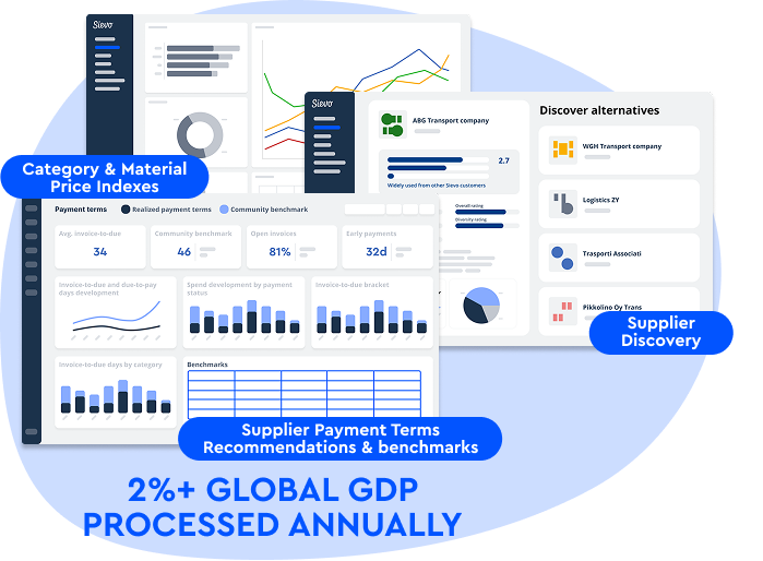 2%+ GLOBAL GDP PROCESSED ANNUALLY