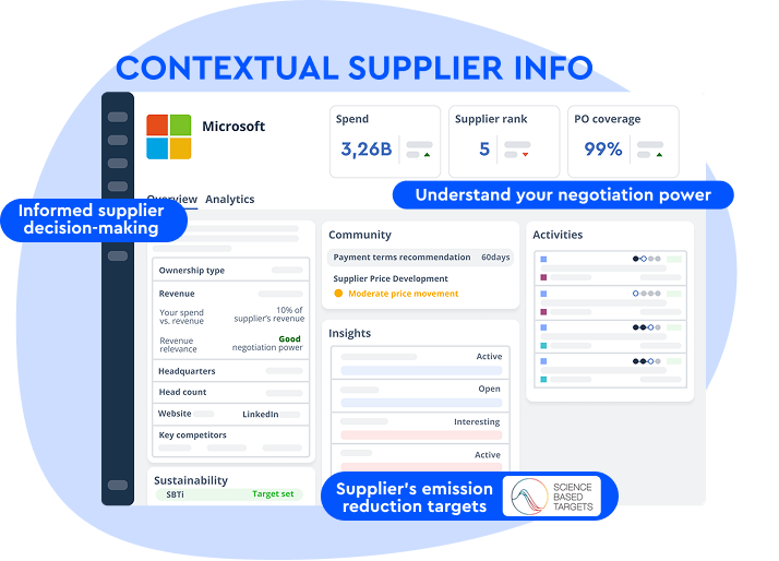 CONTEXTUAL SUPPLIER INFO