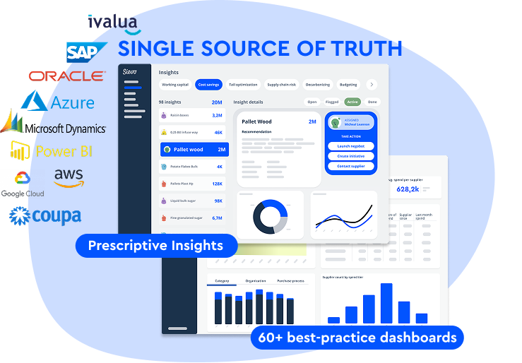 SINGLE SOURCE OF TRUTH