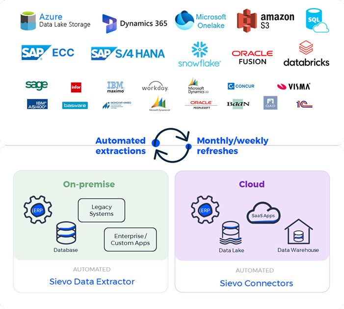 Logos of automation providers