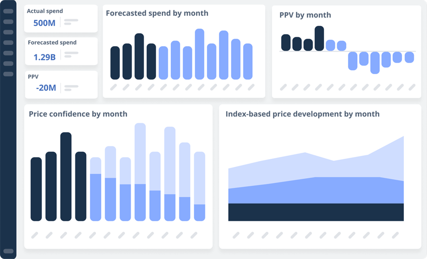 scenario dashboard overview
