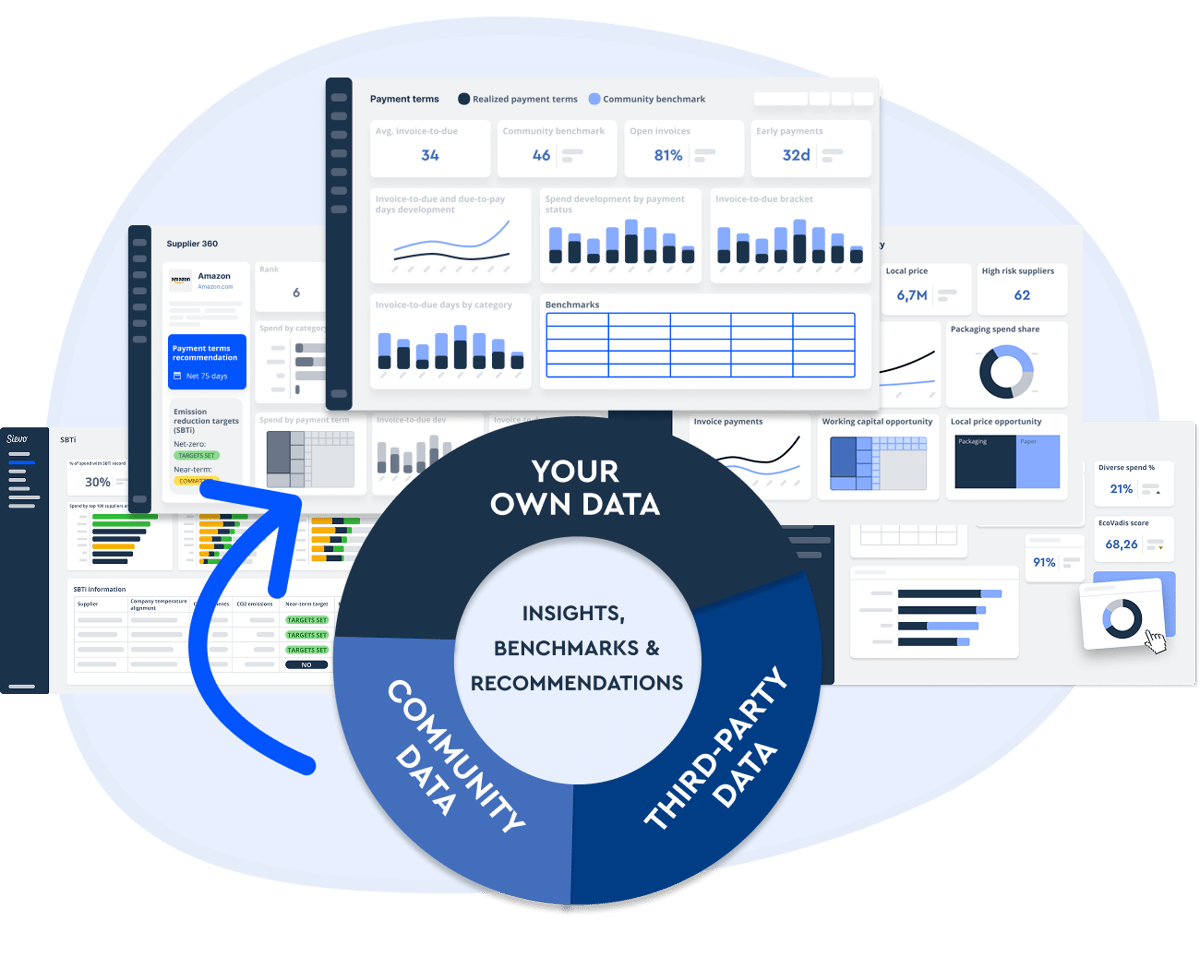 sievo_database