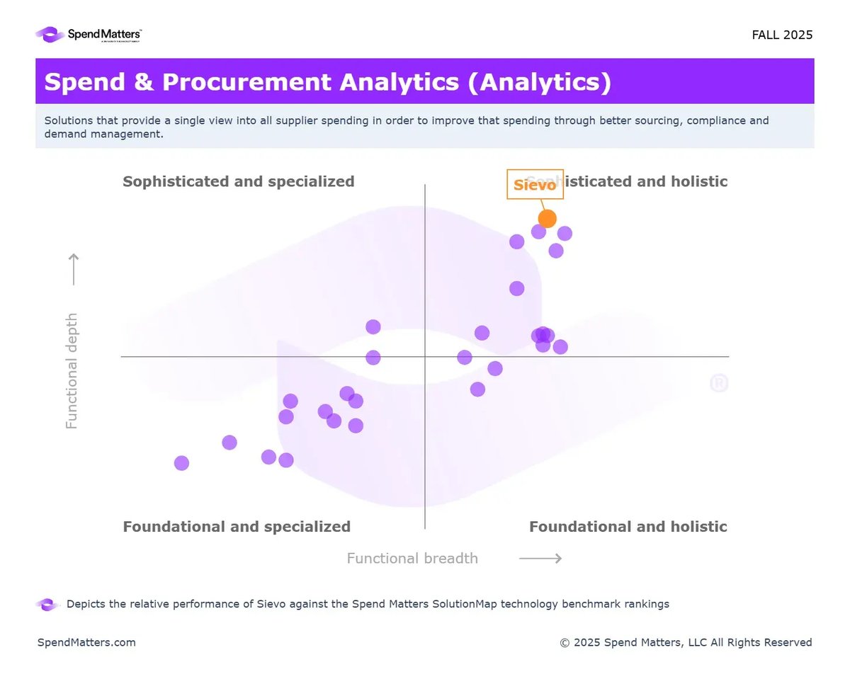 spend-matters-fall-2025